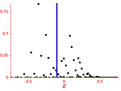 Strength function